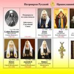 Установление Патриаршества в Русской Церкви